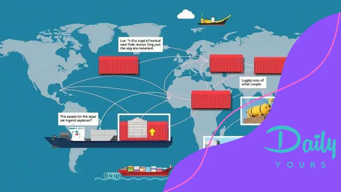 Global supply chain disruptions
