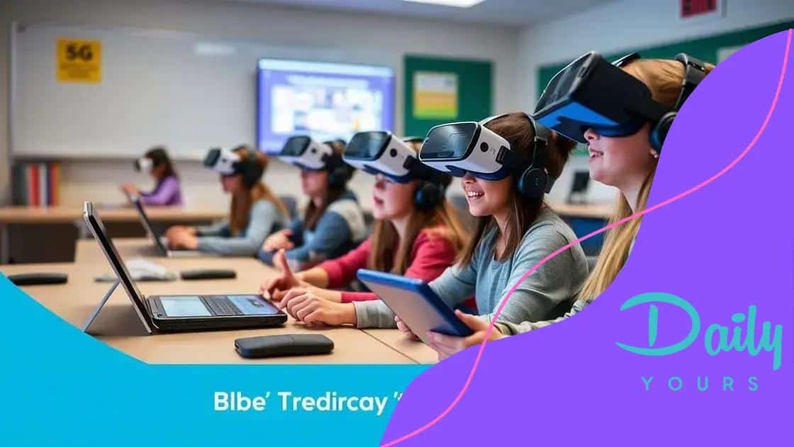 Impact on interactive learning tools